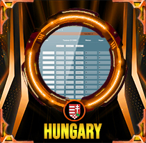 PREDIKSI TOGEL HUNGARY 15 JUN 2026 AVANZATOTO