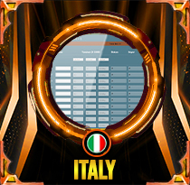 PREDIKSI TOGEL ITALY 15 JUN 2026 AVANZATOTO