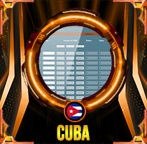 PREDIKSI TOGEL CUBA 15 JUN 2026 AVANZATOTO